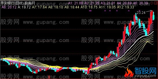 通达信神龙多空主图指标公式