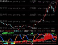 通达信创新型三线指标公式