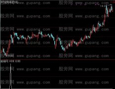 通达信强龙介入选股指标公式