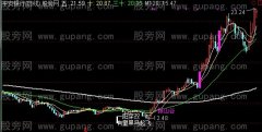 通达信A看银金山谷主图指标公式