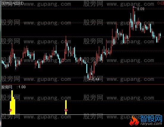通达信贝塔系数指标公式