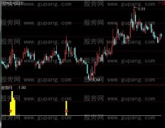 通达信贝塔系数指标公式