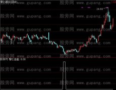 通达信智仁出血选股指标公式