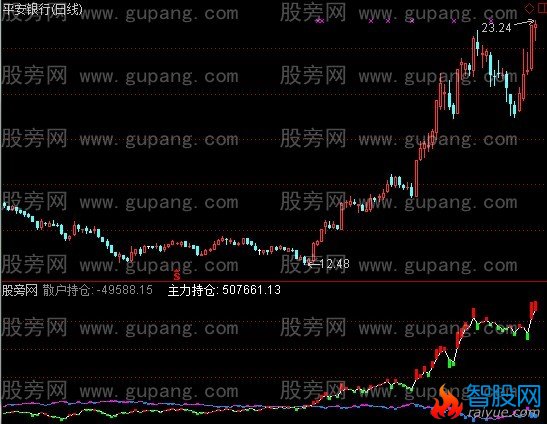通达信持仓状态指标公式