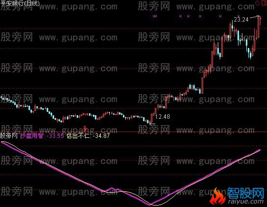 通达信智仁参谋指标公式