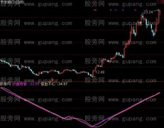 通达信智仁参谋指标公式