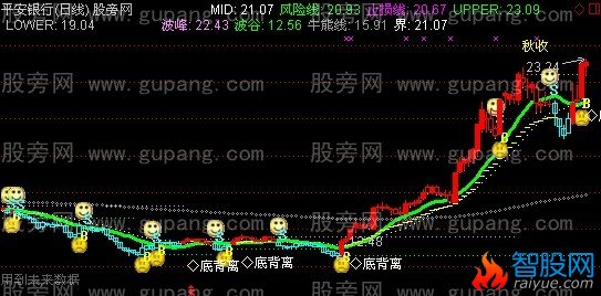 通达信剑客必赢主图指标公式