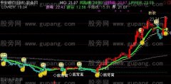通达信剑客必赢主图指标公式