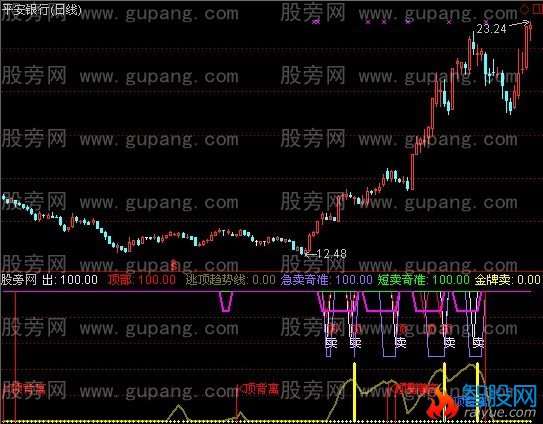 通达信凌波微步指标公式