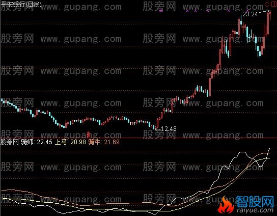 通达信上马骑牛指标公式
