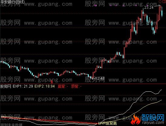 通达信中长趋势指标公式