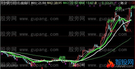 通达信看盘加强版主图指标公式