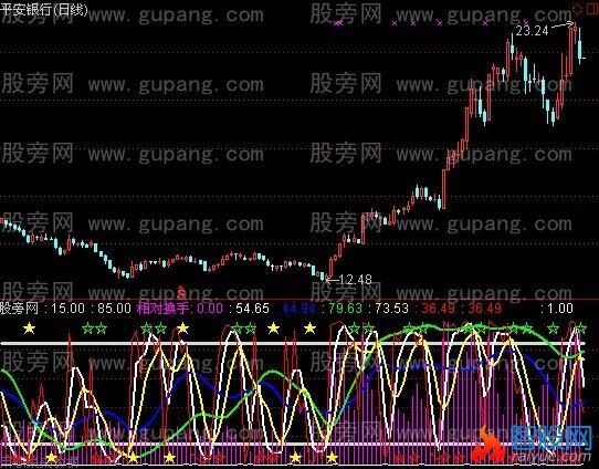 通达信神奇流星指标公式