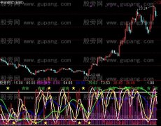 通达信神奇流星指标公式
