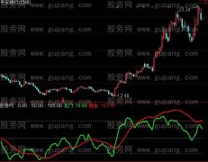 通达信鲤鱼跃龙门指标公式