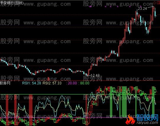 通达信叠加操作指标公式