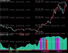 通达信风雨组合指标公式