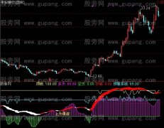 通达信实战看盘指标公式