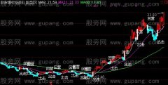通达信黑马出击主图指标公式