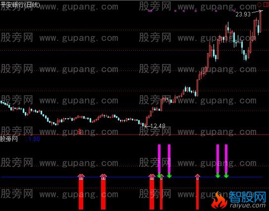 通达信急速买卖指标公式