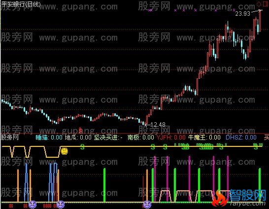 通达信十九无敌指标公式