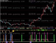 通达信十九无敌指标公式