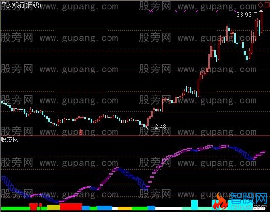 通达信察颜观色指标公式
