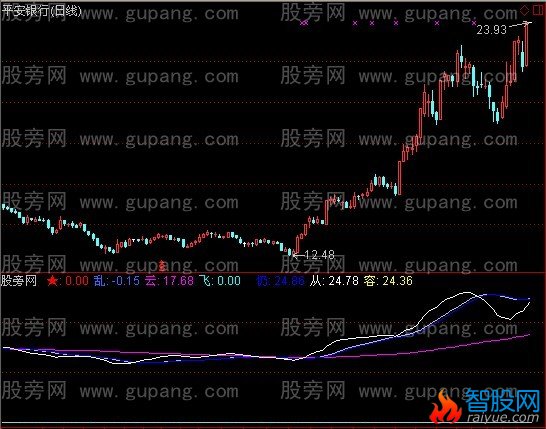 通达信新思维指标公式