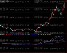 通达信新思维指标公式