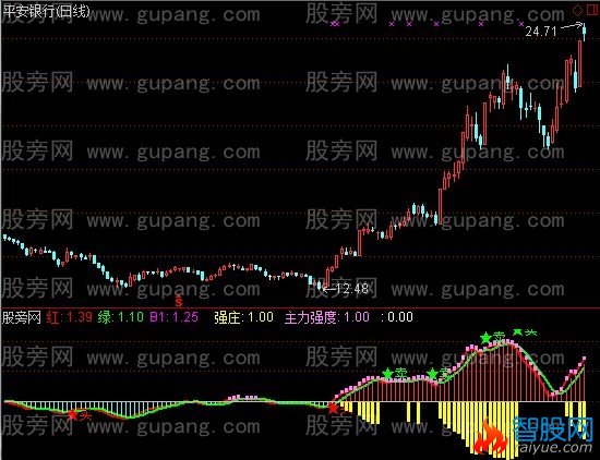 通达信战赢多空指标公式