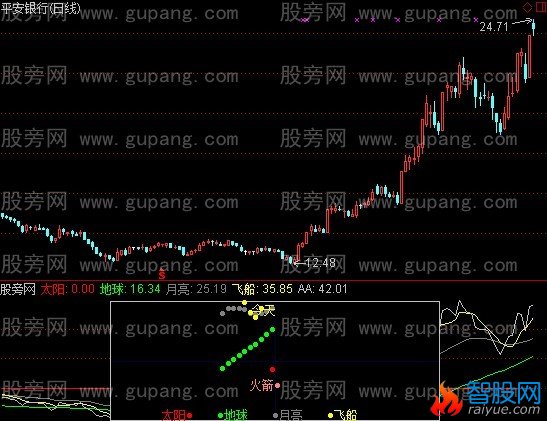 通达信日月星辰指标公式
