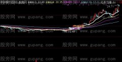 通达信EMA超强均线主图指标公式