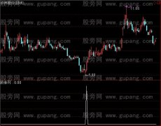 通达信紧追头奖选股指标公式