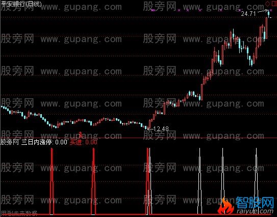 通达信买进涨停指标公式
