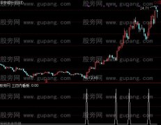 通达信三日内看板选股指标公式
