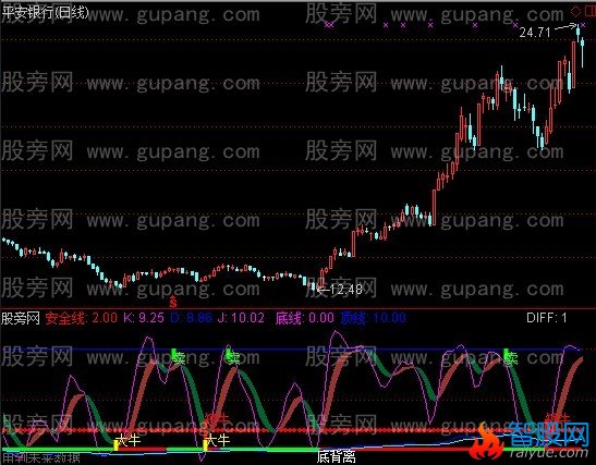 通达信大中牛指标公式