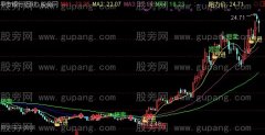 通达信双龙出海主图指标公式