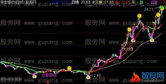 通达信侠女十三妹主图指标公式
