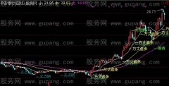 通达信方丈看盘主图指标公式