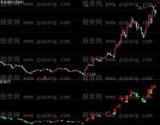 通达信立体宝塔指标公式