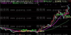 通达信拐点买卖主图指标公式