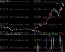 通达信振幅选股指标公式