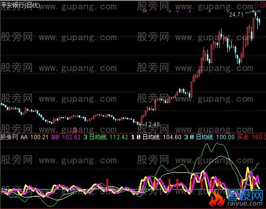 通达信简单乖离指标公式