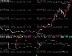 通达信短线猎庄指标公式