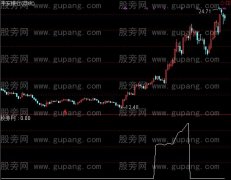 通达信变盘拐点指标公式