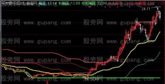通达信箱底顶主图指标公式