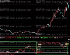 通达信主力资金波段指标公式