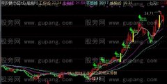 通达信经典买卖主图指标公式