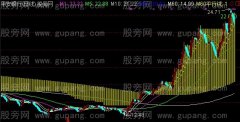 通达信新均线系统主图指标公式