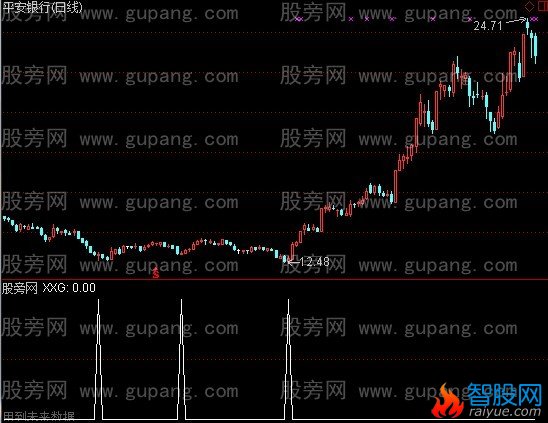 通达信强悍的选股指标公式